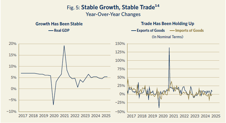 SIF_STable_Growth_Stable_Trade